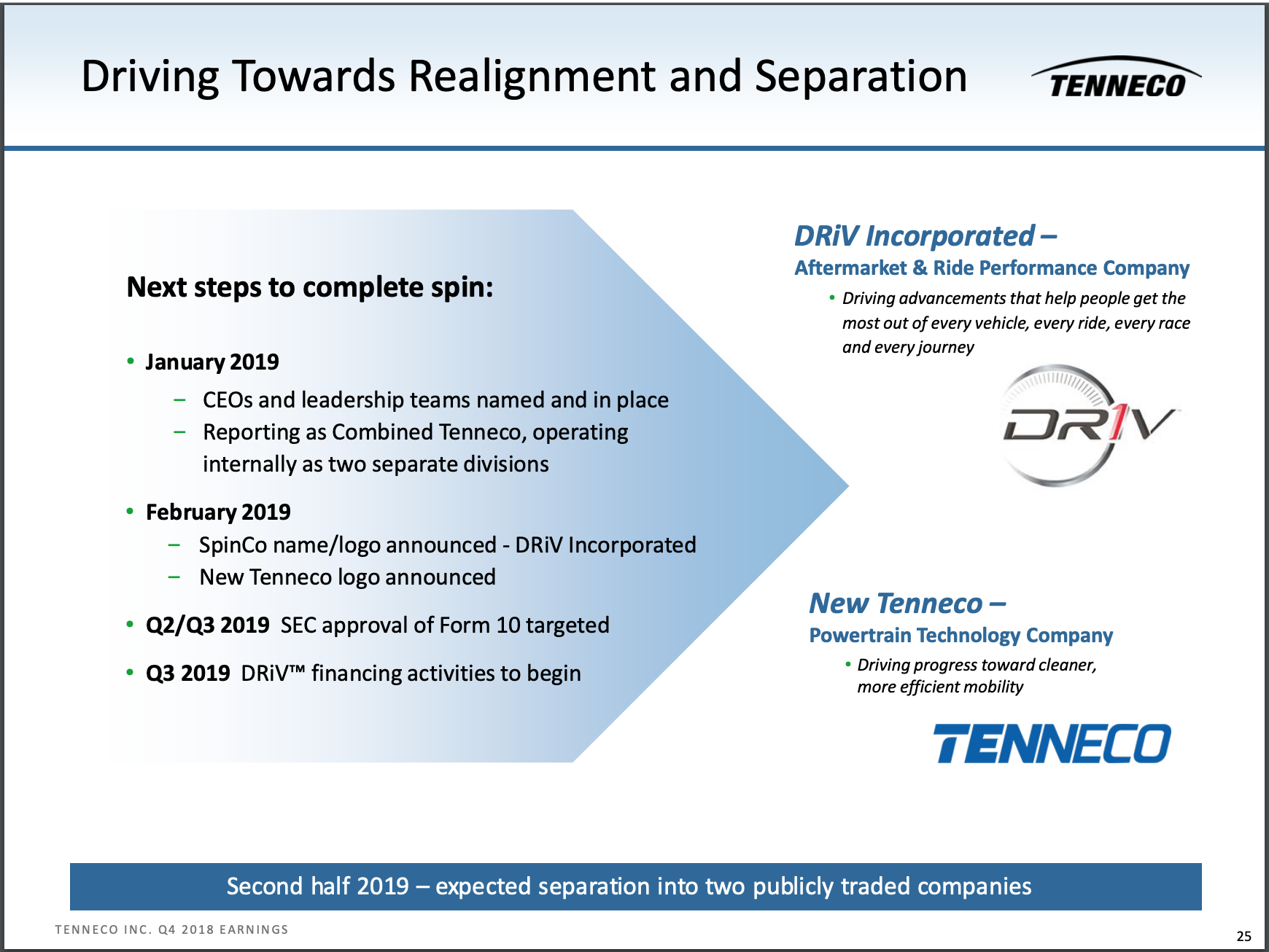 She Driv Me Crazy Tenneco Spinoff On Track For Second Half Of 19 Stock Spinoffs