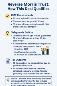 becton dickinson waters reverse morris trust infographic