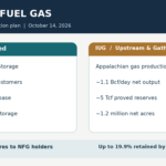 National Fuel Gas spinoff diagram showing the regulated NFG business and Appalachian IUG operations, with at least 80.1% of IUG shares distributed to shareholders.